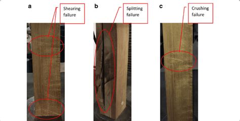 Nature of Compression Failure in Wood 